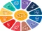 Jeu Quiz: General knowledge Trivia en ligne