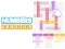 Jeu Numbers Crossed en ligne