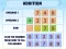 Jeu Addition Practice en ligne